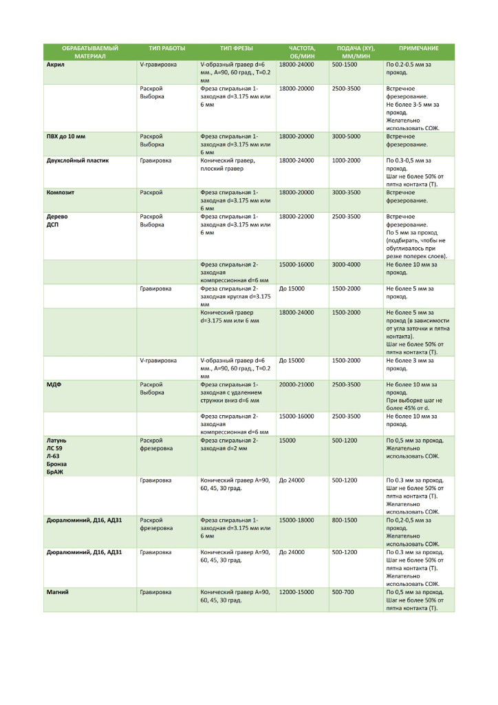 ОБРАБАТЫВАЕМЫЙ МАТЕРИАЛ 01.jpg